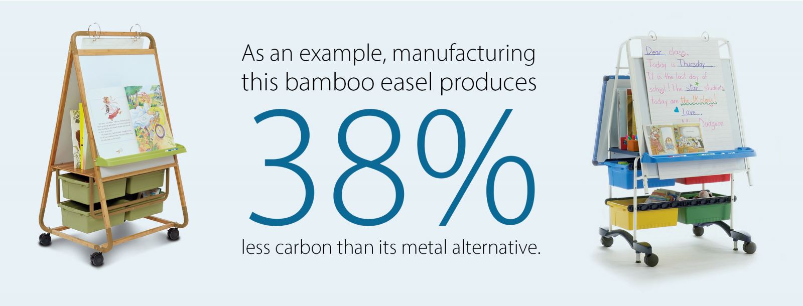 Manufacturing this bamboo easel produces 28% less carbon than its metal alternative.