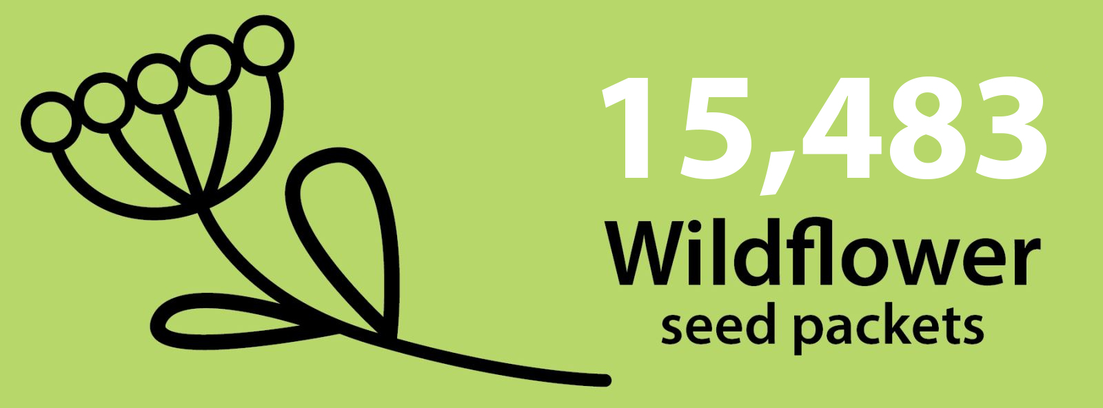 15,483 wild flower seed packets donated since 2009